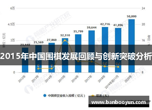 2015年中国围棋发展回顾与创新突破分析